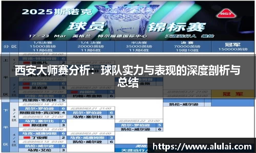 西安大师赛分析：球队实力与表现的深度剖析与总结