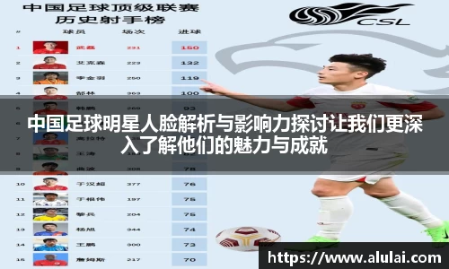 中国足球明星人脸解析与影响力探讨让我们更深入了解他们的魅力与成就