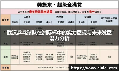 武汉乒乓球队在洲际杯中的实力展现与未来发展潜力分析